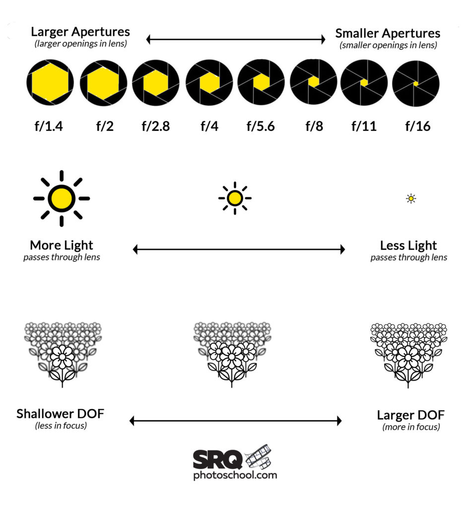 photography tips aperture