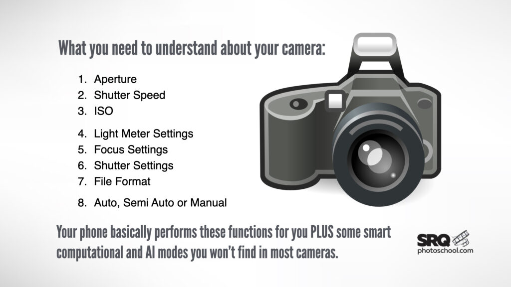 understanding your camera