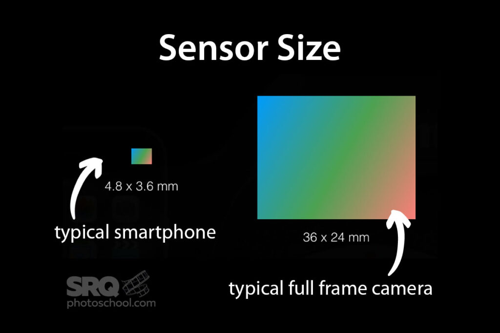 sensor size